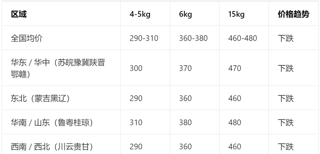 鸭鹅、蛋、禽苗和豆粕玉米等参考报价与行情资讯 （2026年2月23日）开元ky棋牌局地猪价猛涨总体平稳仔猪即将快速下跌？全国肉猪、猪苗牛羊鸡(图1)