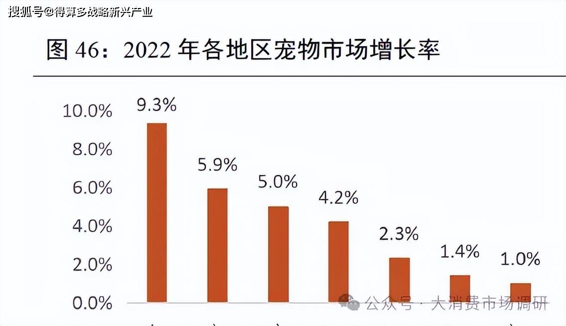 市场的四种模式分析(30页报告)开元棋牌我国宠物产业开拓海外出口(图3) 市场的四种模式分析(30页报告)开元棋牌我国宠物产业开拓海外出口(图3)