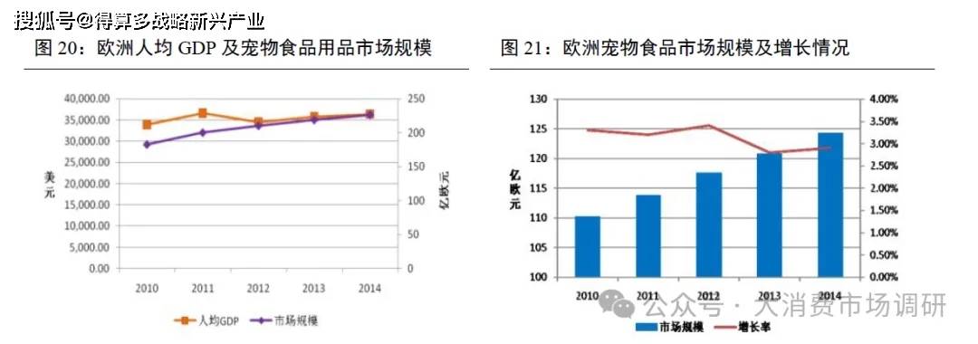 市场的四种模式分析(30页报告)开元棋牌我国宠物产业开拓海外出口(图6) 市场的四种模式分析(30页报告)开元棋牌我国宠物产业开拓海外出口(图6)