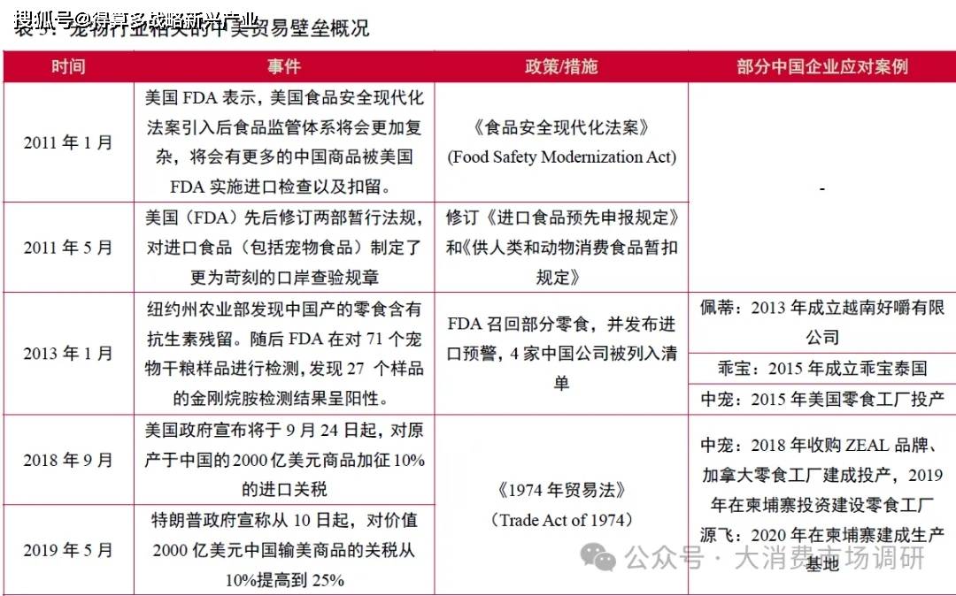 市场的四种模式分析(30页报告)开元棋牌我国宠物产业开拓海外出口(图7) 市场的四种模式分析(30页报告)开元棋牌我国宠物产业开拓海外出口(图7)